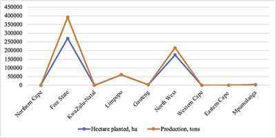 Beyond Least Squares Assumptions: Quantile Regression Estimates of the Heterogeneity in Commercialization–The Case of Sunflower-Producing Households in North West Province, South Africa